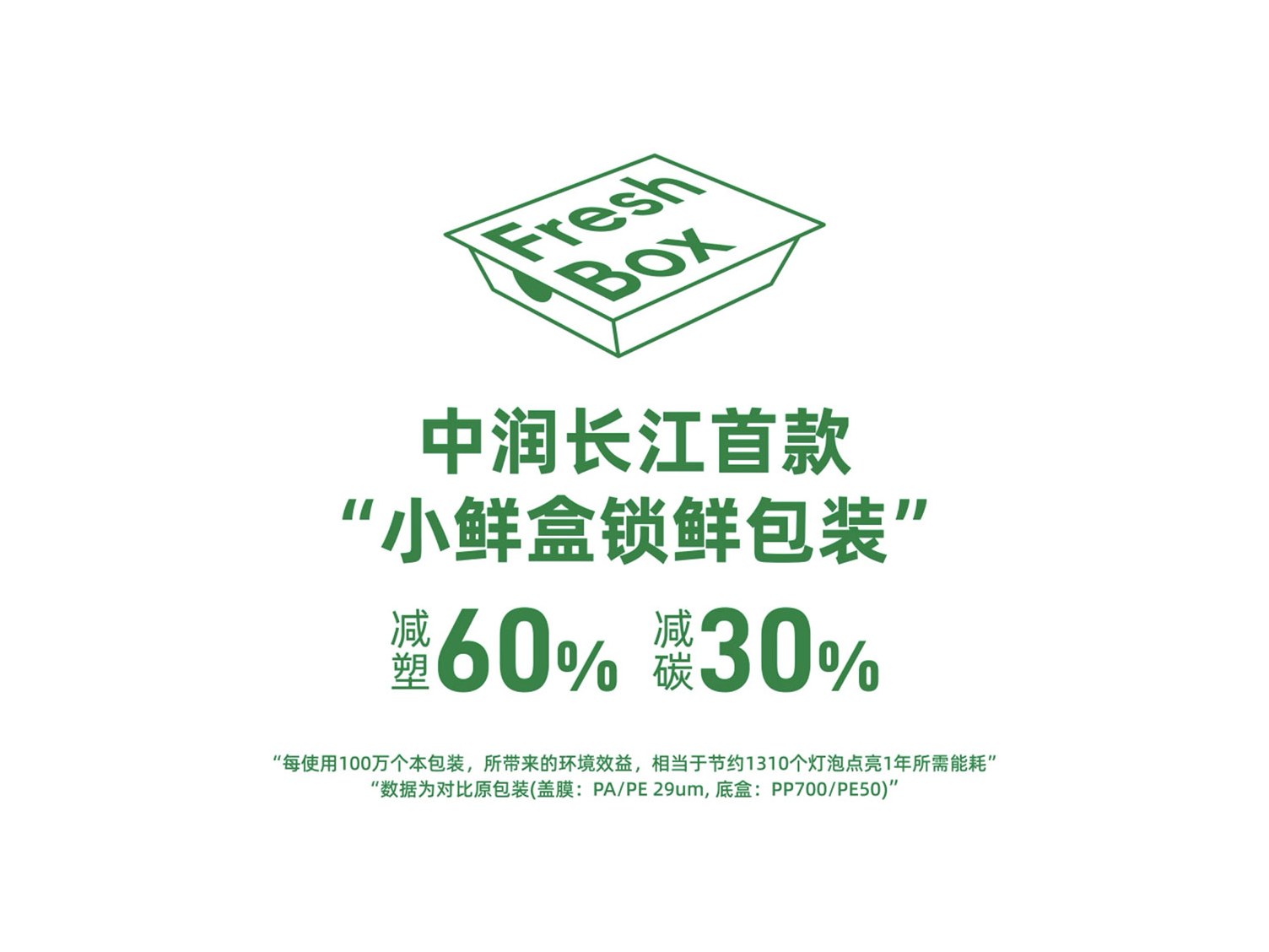 中润长江首款小鲜盒锁鲜包装：减塑 60%，减碳 30%
