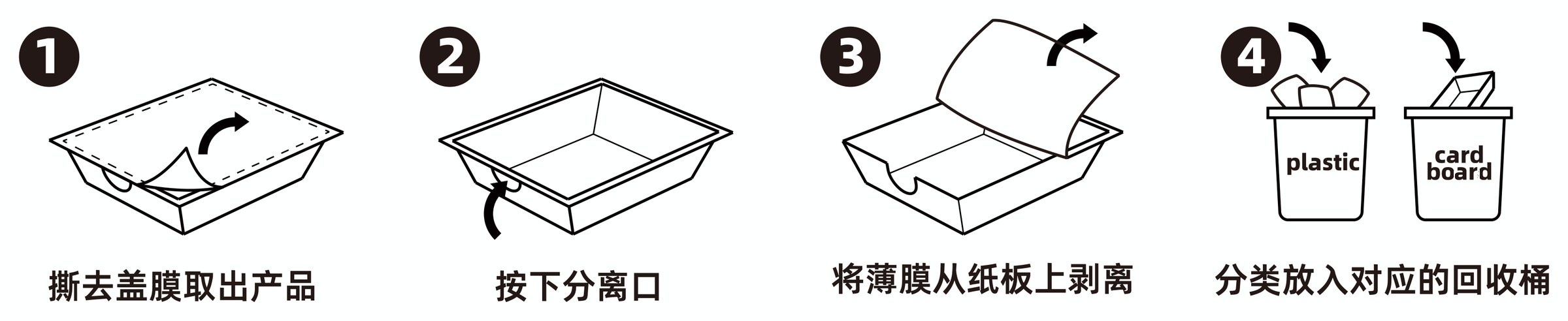 用后分离四步：撕去盖膜取出产品，按下分离口，将薄膜从纸板上剥离，按当地分类投放