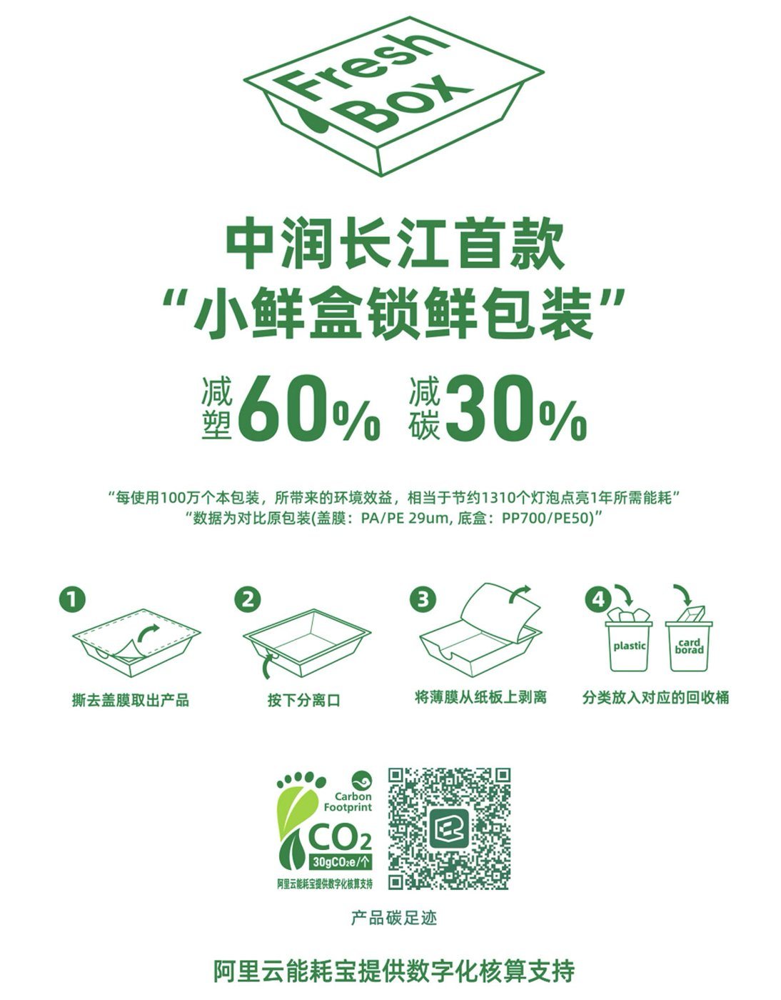 小鲜盒产品碳足迹 · 30 gCO₂e/个