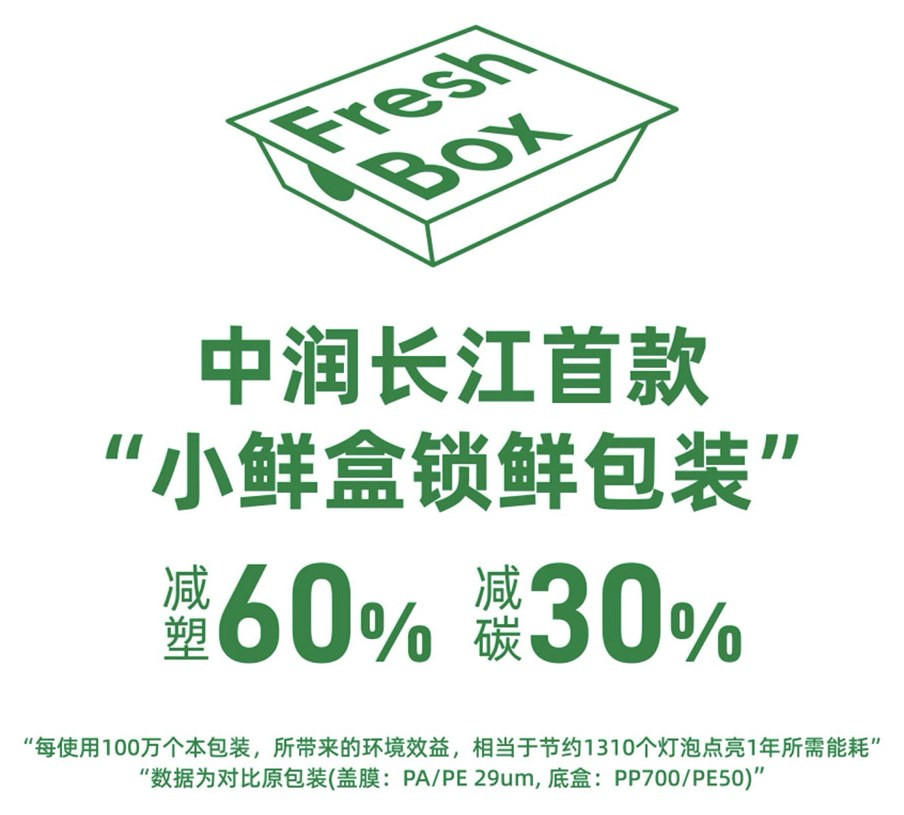 减塑60%项目资料图（节选）