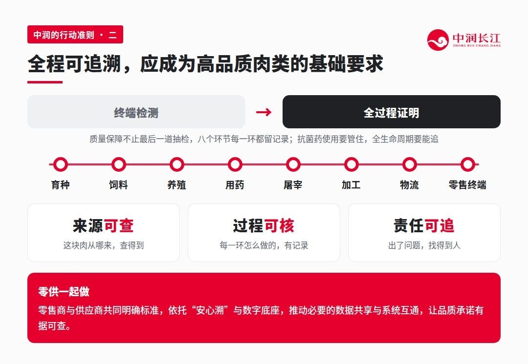中润的行动准则二:全程可追溯,应成为高品质肉类的基础要求——从终端检测到全过程证明,八个环节,来源可查、过程可核、责任可追
